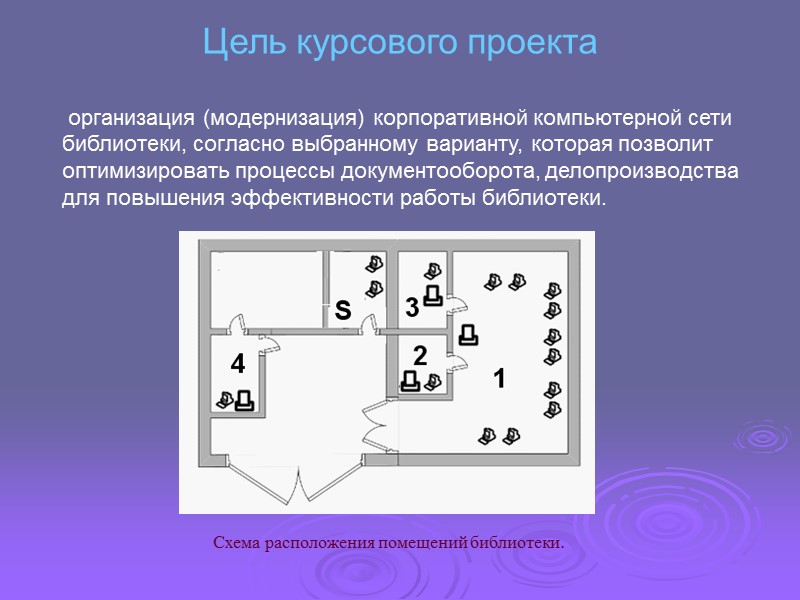 Цель курсового проекта           организация